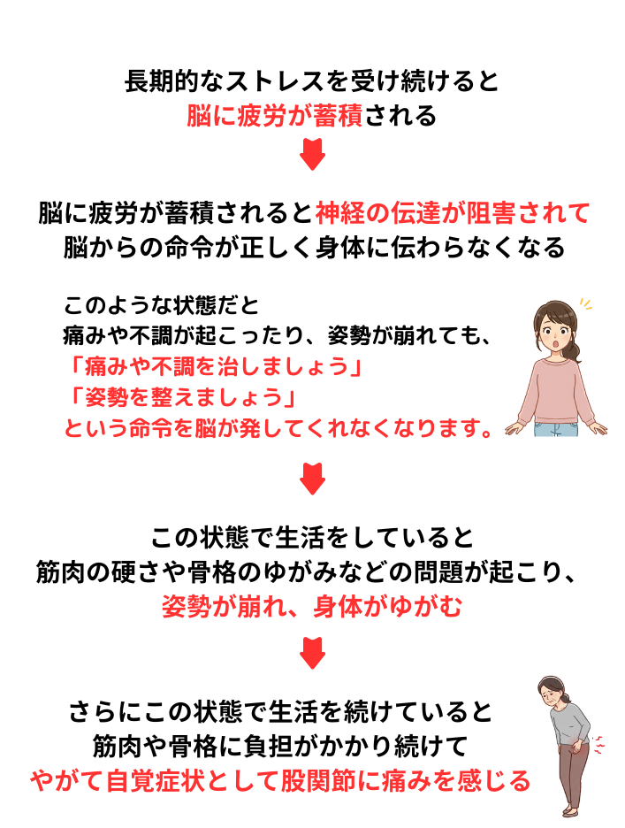 ストレスが身体に与える影響